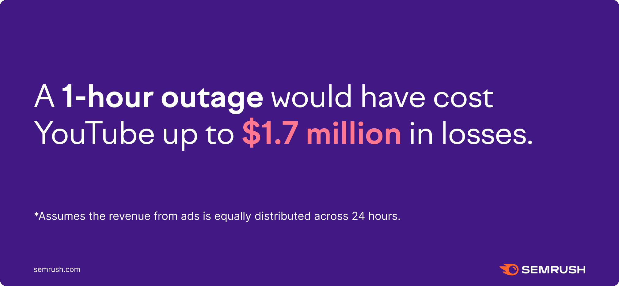 1-hour outage cost for YouTube